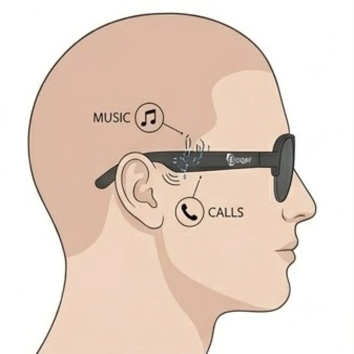 Baqer Headphone Glasses – Smart Audio Sunglasses – Up to 6 Hours Playtime –F08 - صورة 4