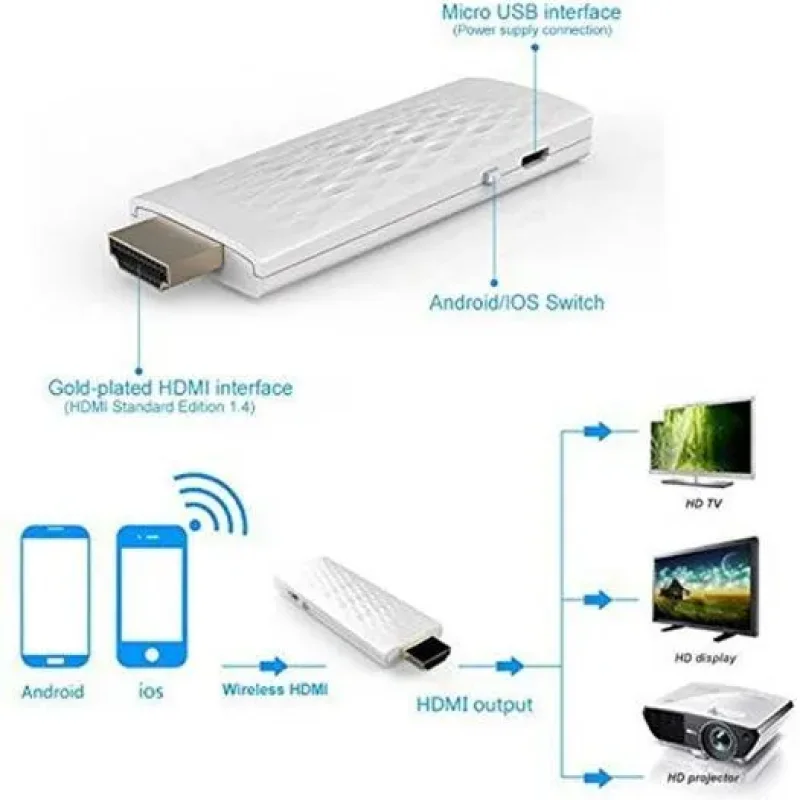 جهاز Marshal Wireless Display Dongle لمشاركة شاشة الهاتف لاسلكيًا